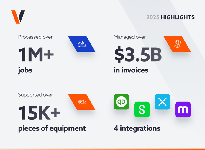 Visual Dispatch 2025 Highlights