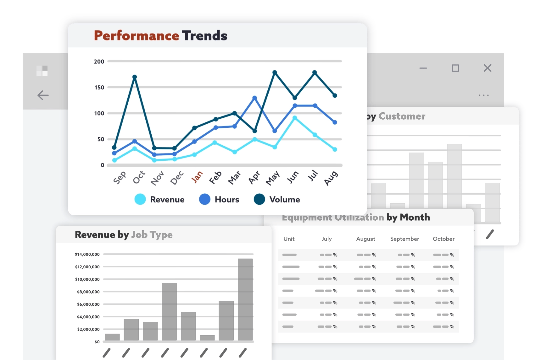 Analytics dashboard showing performance trends